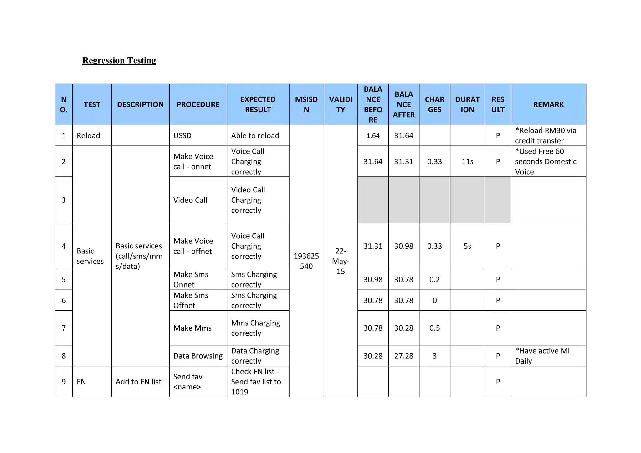 Tester Portfolio in Testing Quality Assurance MS | PDF