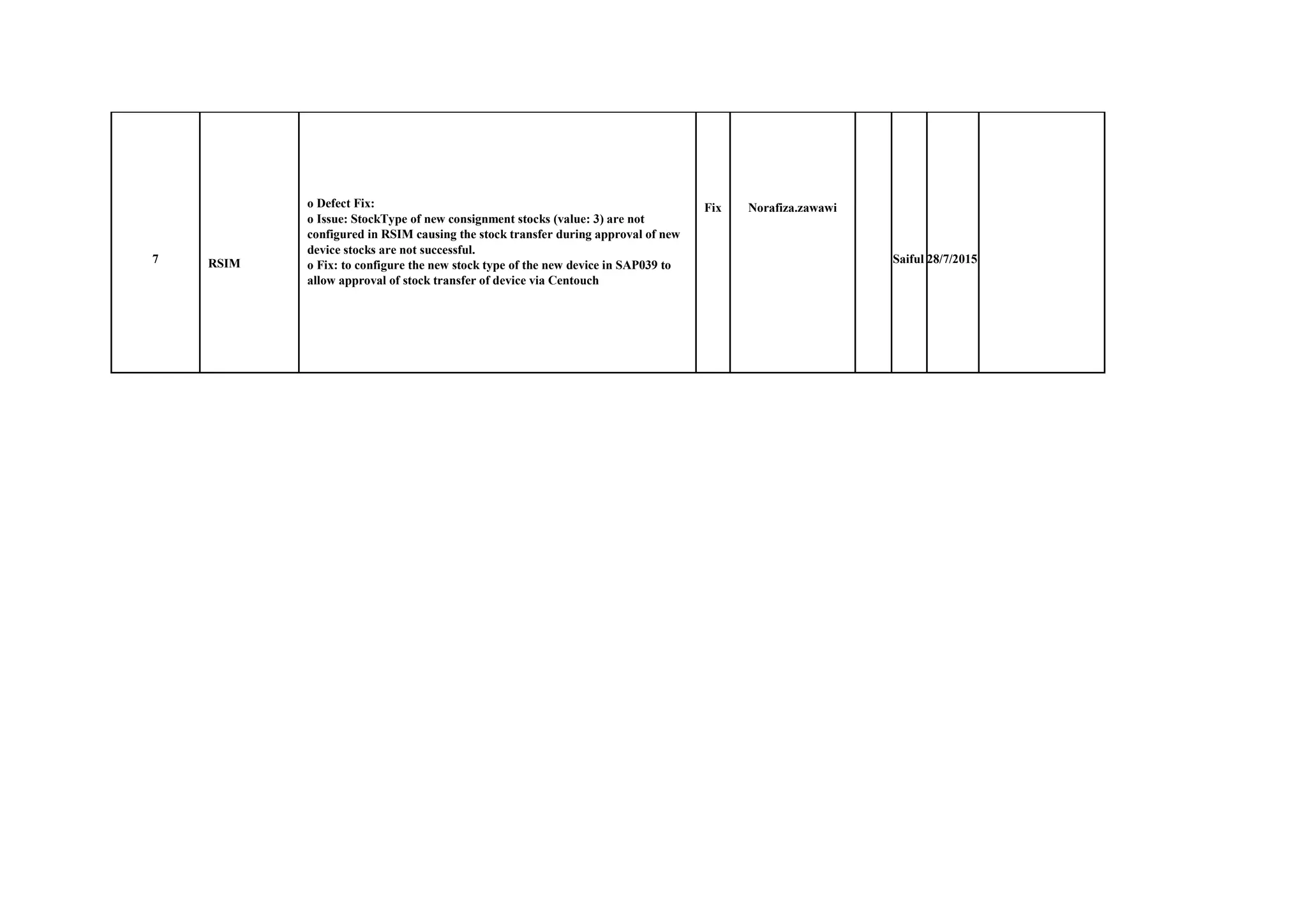 7 RSIM
o Defect Fix:
o Issue: StockType of new consignment stocks (value: 3) are not
configured in RSIM causing the stock transfer during approval of new
device stocks are not successful.
o Fix: to configure the new stock type of the new device in SAP039 to
allow approval of stock transfer of device via Centouch
Fix Norafiza.zawawi
Saiful 28/7/2015
 