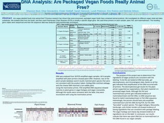 Abstract: Are vegan-labelled foods truly animal-free? Previous research has shown that some processed, packaged vegan foods have contained animal products. We investigated six different vegan meat and dairy
substitutes. We isolated DNA from the foods, and then used Polymerase Chain Reaction (PCR) to amplify a specific target gene. We used three primers on each sample: plant, fish, and mammal/insect. The resulting
gene copies were sequenced and then the sequence data was analyzed using bioinformatic techniques.
Acknowledgements: We would like to acknowledge Lansing Community College for funding the project, GENEWIZ, Inc. for providing DNA sequence
data, and the iPlant Collaborative and NCBI for providing bioinformatics tools. We would also like to acknowledge Cold Spring Harbor DNA Learning
Lab for experimental protocols.
DNA Analysis: Are Packaged Vegan Foods Really AnimalDNA Analysis: Are Packaged Vegan Foods Really Animal
Free?Free?
Shannon Best, Elise DesJardins, Ender Dettlaff, Sarah Hancock, Lurah Peterson, Eric Robins and Melinda Wilson.
Molecular Biotechnology Program, Lansing Community College, Lansing, MITGTTGGATTTAAAGCTGGTGTTAAGGATTATAAATTGACTTATTACACCCCGGAGTATGAAACCAAGGATACTGATATCTTGGCAGCATTCCGAGTAACTCCTCAGCCCGGGGTTCCGCCCGAAGAAGCAGGGGCTGCAGTAGCTGCCGAATCTTCTACTGGTACATGGACAACTGTTTGGACTGATGGACTTACCAGTCTTGATCGTTACAAAGGGCGATGCTATCACATCGAGCCCGTTGTTGGG
AGGAAAATCAATTTATCGCTTATGTAGCTTATCCATTAGACCTATTTGAAGAGGGTTCTGTTACTAACATGTTTACTTCCATTGTGGGTAACGTATTTGGTTTCAAAGCCCTACGCGCTCTACGTCTGGAGGATCTGCGAATTCCCCCTACTTATTCAAAAACTTTCCAAGGTCCGCCTCATGGTATCCAAGTTGAAAGGGATAAGTTGAACAAGTACGGCCGTCCTTTTTTGGGATGTACTATTAAACCA
AATTGGGAT
PlantDNABarcode
DNAIdentified
Sequence Variation
Consensus
Wheat
Cauliflower, Cabbage
Japanese Laurel
Soy
Pea
Pea
Plant Primer Mammal Primer Fish Primer
Conclusions
The purpose of this project was to determine if the
ingredients of vegan products are consistent with the
labeling. To do this we looked at DNA barcodes, gel
electrophoresis, and chromatogram data. Bands on all the
gels indicated that amplification of the DNA occurred with
all primers. The electrophoresis gel results for the plant
primer supported our expectations, that plant material is in
processed vegan foods. Although the fish and
mammal/insect primer gels indicated evidence of
mammalian/insect and fish DNA, no DNA sequence was
found to match mammalian/insect or fish DNA sequence.
Interestingly, the primers should have only amplified
mammal/insect and fish DNA during PCR, but the DNA
“barcoded” as plant species. The vegan bologna, Mozzarella,
hamburger, and chicken tenders all showed evidence of
having ingredients that are consistent with package labeling.
The vegan hotdogs and cheese dip showed evidence of
ingredients not on the label. In conclusion, our results
indicate that there was plant DNA but no mammal/insect or
fish DNA found in our vegan samples.
References
Cold Spring Harbor Laboratory. (2013). About DNA Subway. Retrieved (5 April 2016) from http://dnasubway.iplantcollaborative.org/about/
Lev. (2014, August 24). Common Food Product Certifications and Labeling Terms. Retrieved (5 April 2016) from https://www.recipal.com/blogs/72-
common-food-product-certifications-and-labeling-terms
Cold Spring Harbor Laboratory. (n.d) DNA Barcoding 101. Retrieved from http://www.dnabarcoding101.org/files/using-dna-barcodes.pdf
Rhoades, H. (2016, March 24). Growing Mustards: How To Plant Mustard Greens. Retrieved (14 April 2016) from
http://www.gardeningknowhow.com/edible/vegetables/greens/growing-mustard-greens.htm
CBOL (2010). Barcode of Life - Identifying Species with DNA Barcoding. Retrieved (5 April 2016) from
http://www.barcodeoflife.org/content/about/what-dna-barcoding
4
2
1
1
3
Results
DNA was analyzed from 18 PCR amplified vegan samples. All 6 samples
amplified with plant primers showed plant DNA. However, two of the
plant sample database search results matched plant species that were
not consistent with the product labels: hotdog DNA matched cabbage,
and chia cheese DNA matched a non-edible plant.
Using the mammalian primer, PCR amplified DNA sequence showed
matches to plant genes in vegan bologna and vegan mozzarella.
Although the results were consistent with the label, they were
inconsistent with using the mammalian primer.
Chromatogram of vegan mozzarella DNA sequence. This data shows distinct peaks which indicates DNA from a single species. Chromatogram of vegan bologna DNA sequence. This data shows multiple overlapping peaks which indicates DNA
from a mixture of species resulting in an unreliable barcode.
Plant
Primer
Fish
Primer
Mammal
& Insect
Primer
1
2
3
4
5
6
Agarose Gel Electrophoresis
Sample Name
Probe
Primer Species
E. Score Mismatch
Query
Length
% Identity
DNA
Purity QC
Plant
Triticum aestivum -
Wheat
0 0 1146 100%
Mammal Glycine max- Soy 0 21 556 96%
Fish Pisum saativum -Pea 1.00E-143 95 536 82%
Plant Glycine max - Soy 0 0 556 99%
Mammal
Brassica juncea -
Mustard greens
0 11 411 97%
Fish NR NR NR NR NR
Plant
Brassica oleracea -
Cabbage Family
0 4 1158 99%
Mammal NR NR NR NR NR
Fish
S.marmoratus -Rock
Fish 1.00E-18 7 71 Not Relevent
Plant
Aucuba japonica -
Japanese Laurel
0 29 572 95%
Mammal NR NR NR NR NR
Fish NR NR NR NR NR
Plant Lathyrus - Veiny pea 0 2 572 99%
Mammal NR NR NR NR NR
Fish NR NR NR NR NR
Plant Pisum saativum - Pea 0 2 1132 99%
Mammal NR NR NR NR NR
Fish NR NR NR NR NR
1.Vegan Bologna
2.Vegan
Mozzarella
3.Vegan Hotdogs
1.85
1.88
1.84
1.84
1.68
1.92
5.Vegan
Hamburger
4.Vegan Cheese
Dip
6.Vegan Chik'n
Tenders
Table 1: Vegan Sample Sequence Data Analysis Summary Using DNA Subway and GenBank Bioinformatic Tools.
 