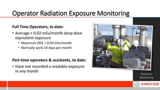 Operator Radiation Exposure Monitoring
Exposure
Monitoring
Full Time Operators, to date:
• Average < 0.02 mSv/month deep dose
equivalent exposure
• Maximum DDE = 0.50 mSv/month
• Normally work 14 days per month
Part-time operators & assistants, to date:
• Have not recorded a readable exposure
in any month
 