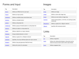 Tag Description
<form> Defines an HTML form for user input
<input> Defines an input control
<textarea> Defines a multiline input control (text area)
<button> Defines a clickable button
<select> Defines a drop-down list
<optgroup> Defines a group of related options in a drop-down list
<option> Defines an option in a drop-down list
<label> Defines a label for an <input> element
<fieldset> Groups related elements in a form
<legend> Defines a caption for a <fieldset> element
<datalist> Specifies a list of pre-defined options for input controls
<keygen> Defines a key-pair generator field (for forms)
<output> Defines the result of a calculation
Forms and Input
Tag Description
<img> Defines an image
<map> Defines a client-side image-map
<area> Defines an area inside an image-map
<canvas> Used to draw graphics, on the fly, via scripting (usually
JavaScript)
<figcaption> Defines a caption for a <figure> element
<figure> Specifies self-contained content
Images
Tag Description
<a> Defines a hyperlink
<link> Defines the relationship between a document and an
external resource (most used to link to style sheets)
<nav> Defines navigation links
Links
 