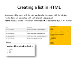 Style Description
list-style-type:disc The list items will be marked with bullets
(default)
list-style-type:circle The list items will be marked with circles
list-style-type:square The list items will be marked with squares
list-style-type:none The list items will not be marked
<!DOCTYPE html>
<html>
<body>
<h2>Unordered List with Disc Bullets</h2>
<ul style="list-style-type:disc">
<li>Coffee</li>
<li>Tea</li>
<li>Milk</li>
</ul>
</body>
</html>
Creating a list in HTML
An unordered list starts with the <ul> tag. Each list item starts with the <li> tag.
The list items will be marked with bullets (small black circles).
A style attribute can be added to an unordered list, to define the style of the marker:
Result
 