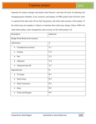 Prepared by: Dawit Bogale Submitted to: Dave Mukerman
Capstone project 2012
101
important for project manager and project team because it provides the basis for planning and
managing project schedules, costs, resources, and changes. In WBS, project team will know what
is expected from them and will see their big picture, and where their portions of the project. If
the whole team acts together, it reduces or eliminate that could cause change. Hence, WBS will
make better quality, easier management, and everyone see the whole project. [7]
Description Represent
Bridge Work Break down structure
substructure A
 Foundation Excavation A.1
 Footing A.2
 Pier A.3
 Abutment A.4
 Abutment back fill A.5
Superstructure B
 IV Girder B.1
 Deck Forms B.2
 Shear Connectors B.3
 Deck B.4
 Curbs and Parapets B.5
 