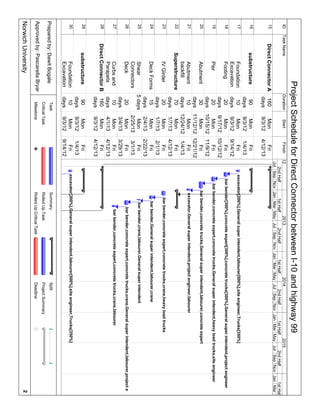 IDTaskNameDurationStartFinish
15DirectConnectorA160
days
Mon
9/3/12
Fri
4/12/13
16substructure90
days
Mon
9/3/12
Fri
1/4/13
17Foundation
Excavation
10
days
Mon
9/3/12
Fri
9/14/12
18Footing20
days
Mon
9/17/12
Fri
10/12/12
19Pier20
days
Mon
10/15/12
Fri
11/9/12
20Abutment30
days
Mon
11/12/12
Fri
12/21/12
21Abutment
backfill
10
days
Mon
12/24/12
Fri
1/4/13
22Superstructure70
days
Mon
1/7/13
Fri
4/12/13
23IVGirder20
days
Mon
1/7/13
Fri
2/1/13
24DeckForms15
days
Mon
2/4/13
Fri
2/22/13
25Shear
Connectors
5daysMon
2/25/13
Fri
3/1/13
26Deck20
days
Mon
3/4/13
Fri
3/29/13
27Curbsand
Parapets
10
days
Mon
4/1/13
Fri
4/12/13
28DirectConnectorB160
days
Mon
9/3/12
Fri
4/12/13
29substructure90
days
Mon
9/3/12
Fri
1/4/13
30Foundation
Excavation
10
days
Mon
9/3/12
Fri
9/14/12
excavator[200%],Generalsuperintendent,labourer[500%],siteengineer,Trucks[350%]
barbender[300%],concreteexpert[300%],concretetrucks[300%],Generalsuperintendent,projectengineer
barbender,concreteexpert,concretetrucks,Generalsuperintendent,heavyloadtrucks,siteengineer
barbender,concretetrucks,Generalsuperintendent,labourer,concreteexpert
excavator,Generalsuperintendent,projectengineer,labourer
barbender,concreteexpert,concretetrucks,crane,heavyloadtrucks
barbender,Generalsuperintendent,labourer,crane
barbender,crane,labourer,Generalsuperintendent
barbender,concreteexpert,concretetrucks,crane,Generalsuperintendent,labourer,projecte
barbender,concreteexpert,concretetrucks,crane,labourer
excavator[200%],Generalsuperintendent,labourer[500%],siteengineer,Trucks[350%]
JulSepNovJanMarMayJulSepNovJanMarMayJulSepNovJanMarMayJulSepNovJanMar
2ndHalf1stHalf2ndHalf1stHalf2ndHalf1stHalf2ndHalf1stHal
12201320142015
Task
CriticalTask
Milestone
Summary
RolledUpTask
RolledUpCriticalTask
Split
ProjectSummary
Deadline
ProjectScheduleforDirectConnectorbetweenI-10andhighway99
NorwichUniversity2
Preparedby:DawitBogale
Approvedby:PascarellaBryan
 