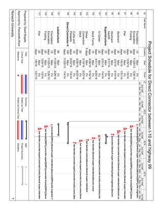 IDTaskNameDurationStartFinish
95Foundation
Excavation
10
days
Mon
11/25/13
Fri
12/6/13
96Footing20
days
Mon
12/9/13
Fri
1/3/14
97Pier20
days
Mon
1/6/14
Fri
1/31/14
98Abutment30
days
Mon
2/3/14
Fri
3/14/14
99Abutment
backfill
10
days
Mon
3/17/14
Fri
3/28/14
100Superstructure70
days
Mon
3/31/14
Fri
7/4/14
101IVGirder20
days
Mon
3/31/14
Fri
4/25/14
102DeckForms15
days
Mon
4/28/14
Fri
5/16/14
103Shear
Connectors
5daysMon
5/19/14
Fri
5/23/14
104Deck20
days
Mon
5/26/14
Fri
6/20/14
105Curbsand
Parapets
10
days
Mon
6/23/14
Fri
7/4/14
106DirectConnectorH160
days
Mon
11/25/13
Fri
7/4/14
107substructure90
days
Mon
11/25/13
Fri
3/28/14
108Foundation
Excavation
10
days
Mon
11/25/13
Fri
12/6/13
109Footing20
days
Mon
12/9/13
Fri
1/3/14
110Pier20
days
Mon
1/6/14
Fri
1/31/14
excavator[200%],Generalsuperintendent,labourer[500%],siteengineer,
barbender[300%],concreteexpert[300%],concretetrucks[300%],Gene
barbender,concreteexpert,concretetrucks,Generalsuperintenden
barbender,concretetrucks,Generalsuperintendent,labourer,co
excavator,Generalsuperintendent,projectengineer,labourer
barbender,concreteexpert,concretetrucks,crane,heavyloa
barbender,Generalsuperintendent,labourer,crane
barbender,crane,labourer,Generalsuperintendent
barbender,concreteexpert,concretetrucks,crane,Gene
barbender,concreteexpert,concretetrucks,crane,labo
excavator[200%],Generalsuperintendent,labourer[500%],siteengineer,T
barbender[300%],concreteexpert[300%],concretetrucks[300%],Gene
barbender,concreteexpert,concretetrucks,Generalsuperintenden
JulSepNovJanMarMayJulSepNovJanMarMayJulSepNovJanMarMayJulSepNovJanMar
2ndHalf1stHalf2ndHalf1stHalf2ndHalf1stHalf2ndHalf1stHal
12201320142015
Task
CriticalTask
Milestone
Summary
RolledUpTask
RolledUpCriticalTask
Split
ProjectSummary
Deadline
ProjectScheduleforDirectConnectorbetweenI-10andhighway99
NorwichUniversity7
Preparedby:DawitBogale
Approvedby:PascarellaBryan
 