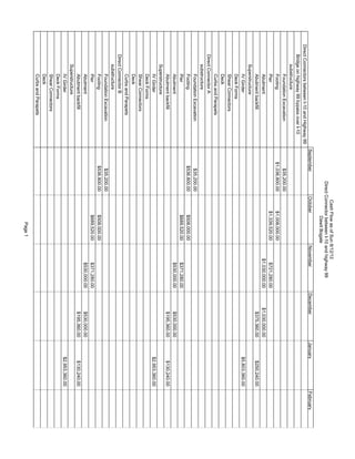 DirectConnectorsbetweenI-10andHighway99
Bridgeonhighway99bypassoverI-10
substructure
FoundationExcavation$35,200.00
Footing$1,036,800.00$1,008,000.00
Pier$1,339,520.00$721,280.00
Abutment$1,030,000.00$1,030,000.00
Abutmentbackfill$375,360.00$250,240.00
Superstructure
IVGirder$5,803,360.00
DeckForms
ShearConnectors
Deck
CurbsandParapets
DirectConnectorA
substructure
FoundationExcavation$35,200.00
Footing$536,800.00$508,000.00
Pier$689,520.00$371,280.00
Abutment$530,000.00$530,000.00
Abutmentbackfill$195,360.00$130,240.00
Superstructure
IVGirder$2,953,360.00
DeckForms
ShearConnectors
Deck
CurbsandParapets
DirectConnectorB
substructure
FoundationExcavation$35,200.00
Footing$536,800.00$508,000.00
Pier$689,520.00$371,280.00
Abutment$530,000.00$530,000.00
Abutmentbackfill$195,360.00$130,240.00
Superstructure
IVGirder$2,953,360.00
DeckForms
ShearConnectors
Deck
CurbsandParapets
SeptemberOctoberNovemberDecemberJanuaryFebruary
CashFlowasofSun8/12/12
DirectConnectorbetweenI-10andhighway99
DawitBogale
Page1
 