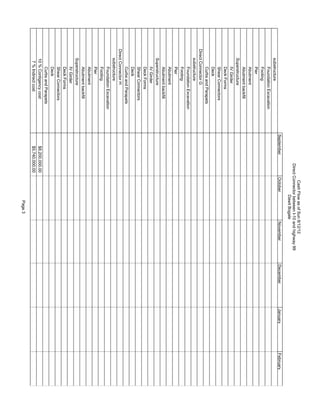 substructure
FoundationExcavation
Footing
Pier
Abutment
Abutmentbackfill
Superstructure
IVGirder
DeckForms
ShearConnectors
Deck
CurbsandParapets
DirectConnectorG
substructure
FoundationExcavation
Footing
Pier
Abutment
Abutmentbackfill
Superstructure
IVGirder
DeckForms
ShearConnectors
Deck
CurbsandParapets
DirectConnectorH
substructure
FoundationExcavation
Footing
Pier
Abutment
Abutmentbackfill
Superstructure
IVGirder
DeckForms
ShearConnectors
Deck
CurbsandParapets
10%Contigencycost$8,200,000.00
7%Indirectcost$5,740,000.00
SeptemberOctoberNovemberDecemberJanuaryFebruary
CashFlowasofSun8/12/12
DirectConnectorbetweenI-10andhighway99
DawitBogale
Page3
 