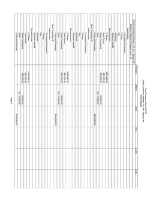 DirectConnectorsbetweenI-10andHighway99
Bridgeonhighway99bypassoverI-10
substructure
FoundationExcavation
Footing
Pier
Abutment
Abutmentbackfill
Superstructure
IVGirder$305,440.00
DeckForms$60,000.00
ShearConnectors$16,000.00$4,000.00
Deck$4,112,000.00
CurbsandParapets$648,000.00
DirectConnectorA
substructure
FoundationExcavation
Footing
Pier
Abutment
Abutmentbackfill
Superstructure
IVGirder$155,440.00
DeckForms$60,000.00
ShearConnectors$16,000.00$4,000.00
Deck$2,112,000.00
CurbsandParapets$348,000.00
DirectConnectorB
substructure
FoundationExcavation
Footing
Pier
Abutment
Abutmentbackfill
Superstructure
IVGirder$155,440.00
DeckForms$60,000.00
ShearConnectors$16,000.00$4,000.00
Deck$2,112,000.00
CurbsandParapets$348,000.00
FebruaryMarchAprilMayJuneJuly
CashFlowasofSun8/12/12
DirectConnectorbetweenI-10andhighway99
DawitBogale
Page5
 