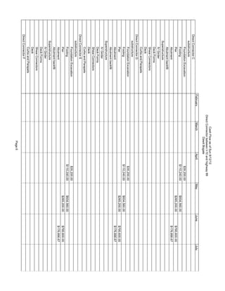 DirectConnectorC
substructure
FoundationExcavation$35,200.00
Footing$110,240.00$934,560.00
Pier$265,200.00$795,600.00
Abutment$176,666.67
Abutmentbackfill
Superstructure
IVGirder
DeckForms
ShearConnectors
Deck
CurbsandParapets
DirectConnectorD
substructure
FoundationExcavation$35,200.00
Footing$110,240.00$934,560.00
Pier$265,200.00$795,600.00
Abutment$176,666.67
Abutmentbackfill
Superstructure
IVGirder
DeckForms
ShearConnectors
Deck
CurbsandParapets
DirectConnectorE
substructure
FoundationExcavation$35,200.00
Footing$110,240.00$934,560.00
Pier$265,200.00$795,600.00
Abutment$176,666.67
Abutmentbackfill
Superstructure
IVGirder
DeckForms
ShearConnectors
Deck
CurbsandParapets
DirectConnectorF
FebruaryMarchAprilMayJuneJuly
CashFlowasofSun8/12/12
DirectConnectorbetweenI-10andhighway99
DawitBogale
Page6
 