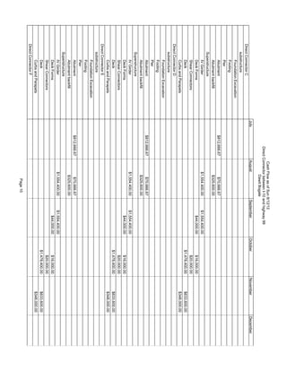 DirectConnectorC
substructure
FoundationExcavation
Footing
Pier
Abutment$812,666.67$70,666.67
Abutmentbackfill$325,600.00
Superstructure
IVGirder$1,554,400.00$1,554,400.00
DeckForms$44,000.00$16,000.00
ShearConnectors$20,000.00
Deck$1,478,400.00$633,600.00
CurbsandParapets$348,000.00
DirectConnectorD
substructure
FoundationExcavation
Footing
Pier
Abutment$812,666.67$70,666.67
Abutmentbackfill$325,600.00
Superstructure
IVGirder$1,554,400.00$1,554,400.00
DeckForms$44,000.00$16,000.00
ShearConnectors$20,000.00
Deck$1,478,400.00$633,600.00
CurbsandParapets$348,000.00
DirectConnectorE
substructure
FoundationExcavation
Footing
Pier
Abutment$812,666.67$70,666.67
Abutmentbackfill$325,600.00
Superstructure
IVGirder$1,554,400.00$1,554,400.00
DeckForms$44,000.00$16,000.00
ShearConnectors$20,000.00
Deck$1,478,400.00$633,600.00
CurbsandParapets$348,000.00
DirectConnectorF
JulyAugustSeptemberOctoberNovemberDecember
CashFlowasofSun8/12/12
DirectConnectorbetweenI-10andhighway99
DawitBogale
Page10
 