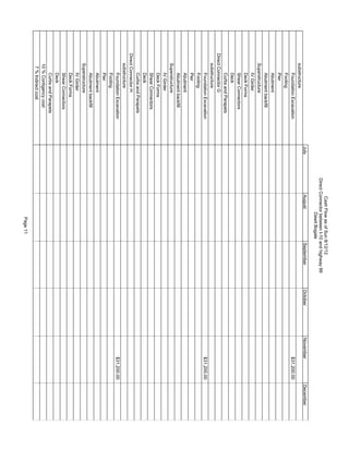 substructure
FoundationExcavation$31,200.00
Footing
Pier
Abutment
Abutmentbackfill
Superstructure
IVGirder
DeckForms
ShearConnectors
Deck
CurbsandParapets
DirectConnectorG
substructure
FoundationExcavation$31,200.00
Footing
Pier
Abutment
Abutmentbackfill
Superstructure
IVGirder
DeckForms
ShearConnectors
Deck
CurbsandParapets
DirectConnectorH
substructure
FoundationExcavation$31,200.00
Footing
Pier
Abutment
Abutmentbackfill
Superstructure
IVGirder
DeckForms
ShearConnectors
Deck
CurbsandParapets
10%Contigencycost
7%Indirectcost
JulyAugustSeptemberOctoberNovemberDecember
CashFlowasofSun8/12/12
DirectConnectorbetweenI-10andhighway99
DawitBogale
Page11
 