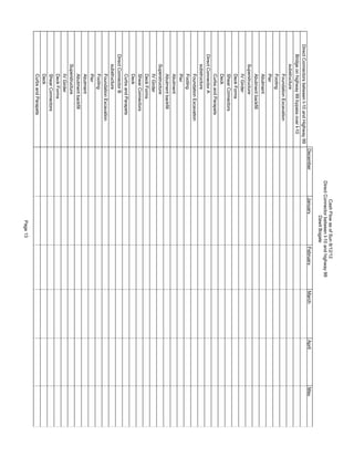DirectConnectorsbetweenI-10andHighway99
Bridgeonhighway99bypassoverI-10
substructure
FoundationExcavation
Footing
Pier
Abutment
Abutmentbackfill
Superstructure
IVGirder
DeckForms
ShearConnectors
Deck
CurbsandParapets
DirectConnectorA
substructure
FoundationExcavation
Footing
Pier
Abutment
Abutmentbackfill
Superstructure
IVGirder
DeckForms
ShearConnectors
Deck
CurbsandParapets
DirectConnectorB
substructure
FoundationExcavation
Footing
Pier
Abutment
Abutmentbackfill
Superstructure
IVGirder
DeckForms
ShearConnectors
Deck
CurbsandParapets
DecemberJanuaryFebruaryMarchAprilMay
CashFlowasofSun8/12/12
DirectConnectorbetweenI-10andhighway99
DawitBogale
Page13
 