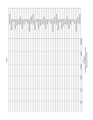 DirectConnectorC
substructure
FoundationExcavation
Footing
Pier
Abutment
Abutmentbackfill
Superstructure
IVGirder
DeckForms
ShearConnectors
Deck
CurbsandParapets
DirectConnectorD
substructure
FoundationExcavation
Footing
Pier
Abutment
Abutmentbackfill
Superstructure
IVGirder
DeckForms
ShearConnectors
Deck
CurbsandParapets
DirectConnectorE
substructure
FoundationExcavation
Footing
Pier
Abutment
Abutmentbackfill
Superstructure
IVGirder
DeckForms
ShearConnectors
Deck
CurbsandParapets
DirectConnectorF
DecemberJanuaryFebruaryMarchAprilMay
CashFlowasofSun8/12/12
DirectConnectorbetweenI-10andhighway99
DawitBogale
Page14
 