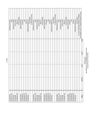 DirectConnectorsbetweenI-10andHighway99
Bridgeonhighway99bypassoverI-10
substructure
FoundationExcavation$35,200.00
Footing$2,044,800.00
Pier$2,060,800.00
Abutment$2,060,000.00
Abutmentbackfill$625,600.00
Superstructure
IVGirder$6,108,800.00
DeckForms$60,000.00
ShearConnectors$20,000.00
Deck$4,112,000.00
CurbsandParapets$648,000.00
DirectConnectorA
substructure
FoundationExcavation$35,200.00
Footing$1,044,800.00
Pier$1,060,800.00
Abutment$1,060,000.00
Abutmentbackfill$325,600.00
Superstructure
IVGirder$3,108,800.00
DeckForms$60,000.00
ShearConnectors$20,000.00
Deck$2,112,000.00
CurbsandParapets$348,000.00
DirectConnectorB
substructure
FoundationExcavation$35,200.00
Footing$1,044,800.00
Pier$1,060,800.00
Abutment$1,060,000.00
Abutmentbackfill$325,600.00
Superstructure
IVGirder$3,108,800.00
DeckForms$60,000.00
ShearConnectors$20,000.00
Deck$2,112,000.00
CurbsandParapets$348,000.00
TotalMayJuneJulyAugust
CashFlowasofSun8/12/12
DirectConnectorbetweenI-10andhighway99
DawitBogale
Page17
 