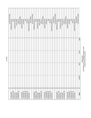 DirectConnectorC
substructure
FoundationExcavation$35,200.00
Footing$1,044,800.00
Pier$1,060,800.00
Abutment$1,060,000.01
Abutmentbackfill$325,600.00
Superstructure
IVGirder$3,108,800.00
DeckForms$60,000.00
ShearConnectors$20,000.00
Deck$2,112,000.00
CurbsandParapets$348,000.00
DirectConnectorD
substructure
FoundationExcavation$35,200.00
Footing$1,044,800.00
Pier$1,060,800.00
Abutment$1,060,000.01
Abutmentbackfill$325,600.00
Superstructure
IVGirder$3,108,800.00
DeckForms$60,000.00
ShearConnectors$20,000.00
Deck$2,112,000.00
CurbsandParapets$348,000.00
DirectConnectorE
substructure
FoundationExcavation$35,200.00
Footing$1,044,800.00
Pier$1,060,800.00
Abutment$1,060,000.01
Abutmentbackfill$325,600.00
Superstructure
IVGirder$3,108,800.00
DeckForms$60,000.00
ShearConnectors$20,000.00
Deck$2,112,000.00
CurbsandParapets$348,000.00
DirectConnectorF
TotalMayJuneJulyAugust
CashFlowasofSun8/12/12
DirectConnectorbetweenI-10andhighway99
DawitBogale
Page18
 