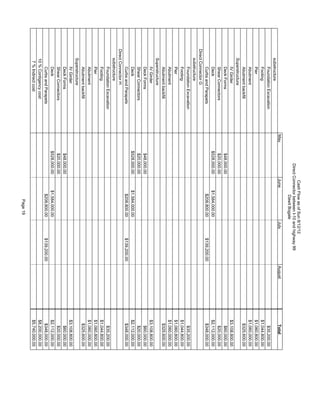 substructure
FoundationExcavation$35,200.00
Footing$1,044,800.00
Pier$1,060,800.00
Abutment$1,060,000.00
Abutmentbackfill$325,600.00
Superstructure
IVGirder$3,108,800.00
DeckForms$48,000.00$60,000.00
ShearConnectors$20,000.00$20,000.00
Deck$528,000.00$1,584,000.00$2,112,000.00
CurbsandParapets$208,800.00$139,200.00$348,000.00
DirectConnectorG
substructure
FoundationExcavation$35,200.00
Footing$1,044,800.00
Pier$1,060,800.00
Abutment$1,060,000.00
Abutmentbackfill$325,600.00
Superstructure
IVGirder$3,108,800.00
DeckForms$48,000.00$60,000.00
ShearConnectors$20,000.00$20,000.00
Deck$528,000.00$1,584,000.00$2,112,000.00
CurbsandParapets$208,800.00$139,200.00$348,000.00
DirectConnectorH
substructure
FoundationExcavation$35,200.00
Footing$1,044,800.00
Pier$1,060,800.00
Abutment$1,060,000.00
Abutmentbackfill$325,600.00
Superstructure
IVGirder$3,108,800.00
DeckForms$48,000.00$60,000.00
ShearConnectors$20,000.00$20,000.00
Deck$528,000.00$1,584,000.00$2,112,000.00
CurbsandParapets$208,800.00$139,200.00$348,000.00
10%Contigencycost$8,200,000.00
7%Indirectcost$5,740,000.00
TotalMayJuneJulyAugust
CashFlowasofSun8/12/12
DirectConnectorbetweenI-10andhighway99
DawitBogale
Page19
 