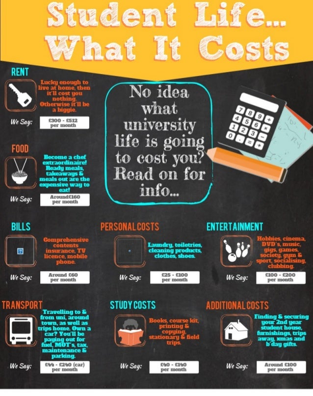 The Cost of Being a Student