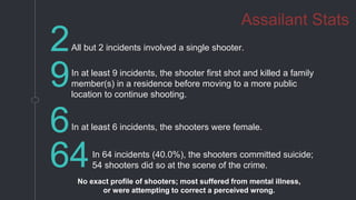 2All but 2 incidents involved a single shooter.
6In at least 6 incidents, the shooters were female.
9In at least 9 incidents, the shooter first shot and killed a family
member(s) in a residence before moving to a more public
location to continue shooting.
64In 64 incidents (40.0%), the shooters committed suicide;
54 shooters did so at the scene of the crime.
No exact profile of shooters; most suffered from mental illness,
or were attempting to correct a perceived wrong.
Assailant Stats
 