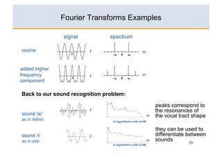 Fourier Transforms Examples

               signal           spectrum

cosine                  t                               ω


added higher
frequency               t                               ω
component

Back to our sound recognition problem:

                                                                   peaks correspond to
                        t                                          the resonances of
sound /a/                                                     ω
   the vocal tract shape
as in father                     in logarithmis units of dB


                                                                   they can be used to
sound /i/               t                                          differentiate between
as in see                                                     ω
   sounds
                                 in logarithmis units of dB
                                                                                 29
 