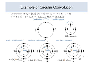 Example of Circular Convolution


                                    clock-wise                      anticlock-wise
                                                       1

                                                                                                3
                                        0                              2                    5         0
                                                                                                4
                                                                                          folded sequence

y(0)=1×3+2×0+0×4+0×5           y(0)=1×5+2×3+0×0+0×4    0               y(0)=1×4+2×5+0×3+0×0
                       1                                   1                                          1


                       3                                   5                                          4
                    0 spins                            1 spin                                       2 spins
         0      5          0        2       0      4            3          2          0         0         5        2
                       4                                   0                                          3
                                                                                                                   …
   x1(n)x2(0-n)|mod3           x1(n)x2(1-n)|mod3                               x1(n)x2(2-n)|mod3              47
                       0                                   0                                          0
 