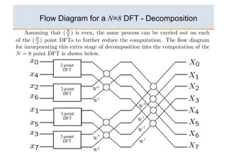 Flow Diagram for a N=8 DFT - Decomposition




                                        71
 