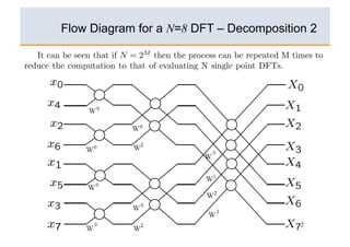 Flow Diagram for a N=8 DFT – Decomposition 2




                                        72
 