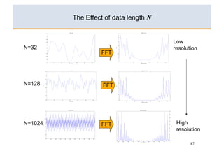 The Effect of data length N


                                       Low
N=32                                   resolution
                  FFT




N=128              FFT




N=1024            FFT                   High
                                        resolution

                                              87
 