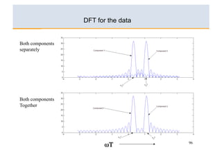 DFT for the data


Both components
separately




Both components
Together




                                     96
                         ωΤ
 