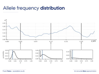 An accurate Beta approximationPaula Tataru paula@birc.au.dk
Allele frequency distribution
 