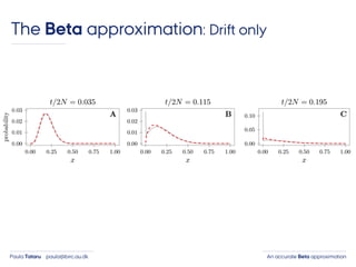 An accurate Beta approximationPaula Tataru paula@birc.au.dk
The Beta approximation: Drift only
 