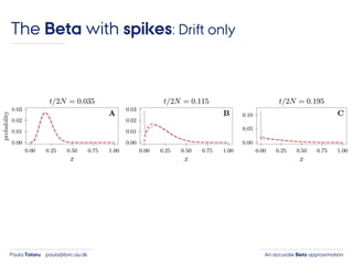 An accurate Beta approximationPaula Tataru paula@birc.au.dk
The Beta with spikes: Drift only
 