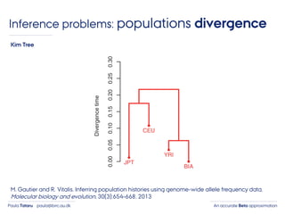 An accurate Beta approximationPaula Tataru paula@birc.au.dk
Inference problems: populations divergence
M. Gautier and R. Vitalis. Inferring population histories using genome-wide allele frequency data.
Molecular biology and evolution, 30(3):654–668, 2013
Kim Tree
 