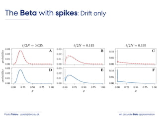 An accurate Beta approximationPaula Tataru paula@birc.au.dk
The Beta with spikes: Drift only
 