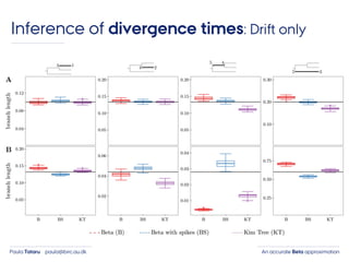 An accurate Beta approximationPaula Tataru paula@birc.au.dk
Inference of divergence times: Drift only
 