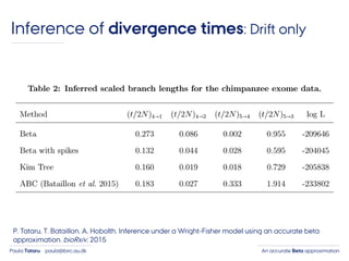 An accurate Beta approximationPaula Tataru paula@birc.au.dk
Inference of divergence times: Drift only
P. Tataru, T. Bataillon, A. Hobolth. Inference under a Wright-Fisher model using an accurate beta
approximation. bioRxiv, 2015
 
