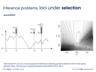 An accurate Beta approximationPaula Tataru paula@birc.au.dk
Inference problems: loci under selection
Steinrücken M. et al. S. A novel spectral method for inferring general selection from time series
genetic data. The Annals of Applied Statistics 8(4):2203–2222, 2014
spectralHMM
 