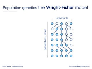 An accurate Beta approximationPaula Tataru paula@birc.au.dk
Population genetics: the Wright-Fisher model
individuals
generations(time)
 