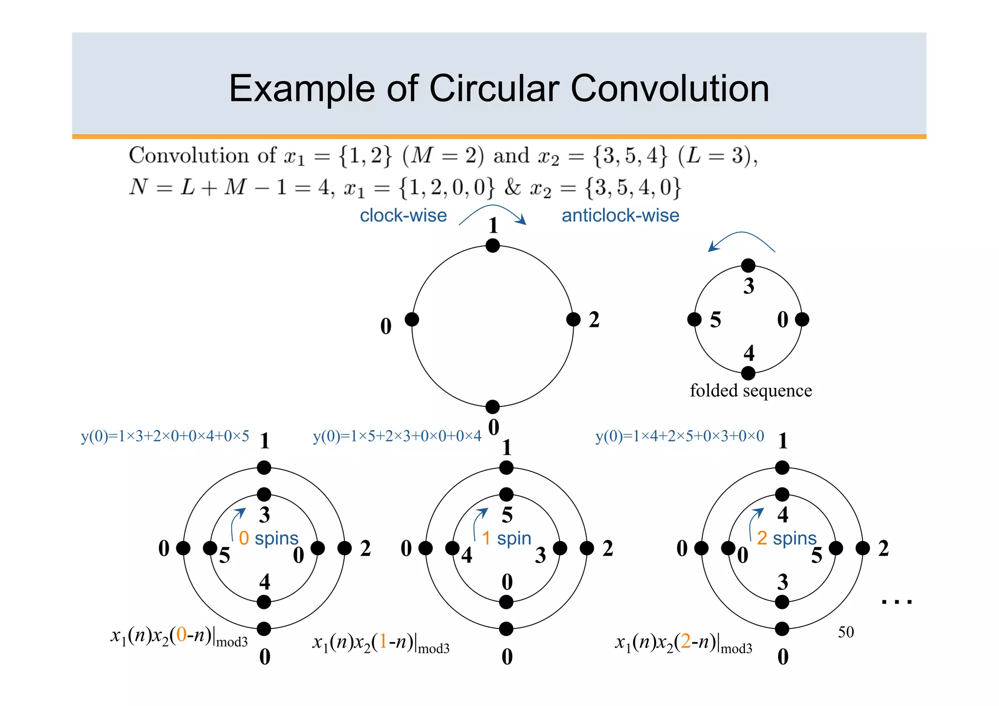 Example of Circular Convolution


                                    clock-wise                      anticlock-wise
                                                       1

                                                                                                3
                                        0                              2                    5         0
                                                                                                4
                                                                                          folded sequence

y(0)=1×3+2×0+0×4+0×5           y(0)=1×5+2×3+0×0+0×4    0               y(0)=1×4+2×5+0×3+0×0
                       1                                   1                                          1


                       3                                   5                                          4
                    0 spins                            1 spin                                       2 spins
         0      5          0        2       0      4            3          2          0         0         5        2
                       4                                   0                                          3
                                                                                                                   …
   x1(n)x2(0-n)|mod3           x1(n)x2(1-n)|mod3                               x1(n)x2(2-n)|mod3              50
                       0                                   0                                          0
 