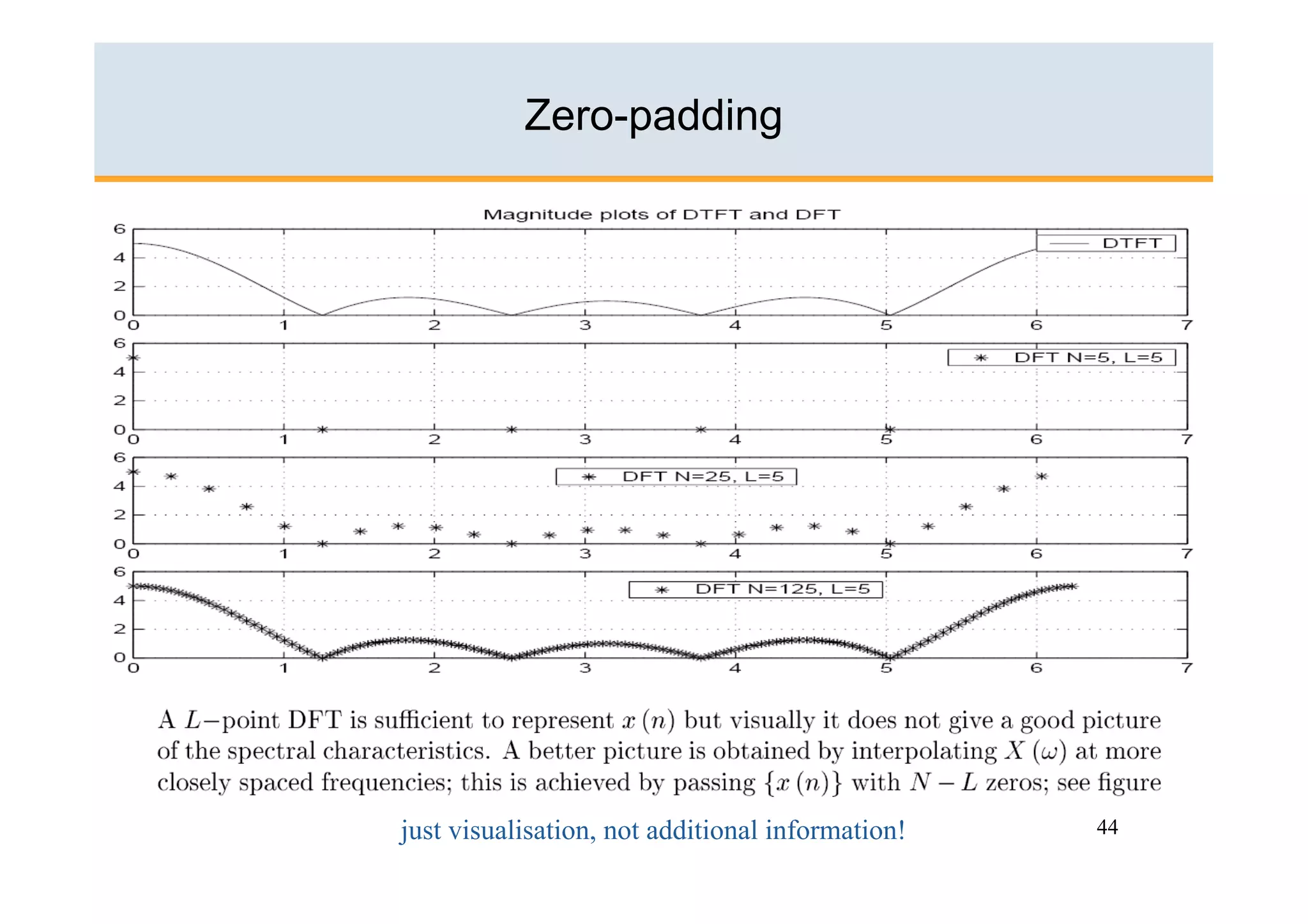 Zero-padding




just visualisation, not additional information!   44
 