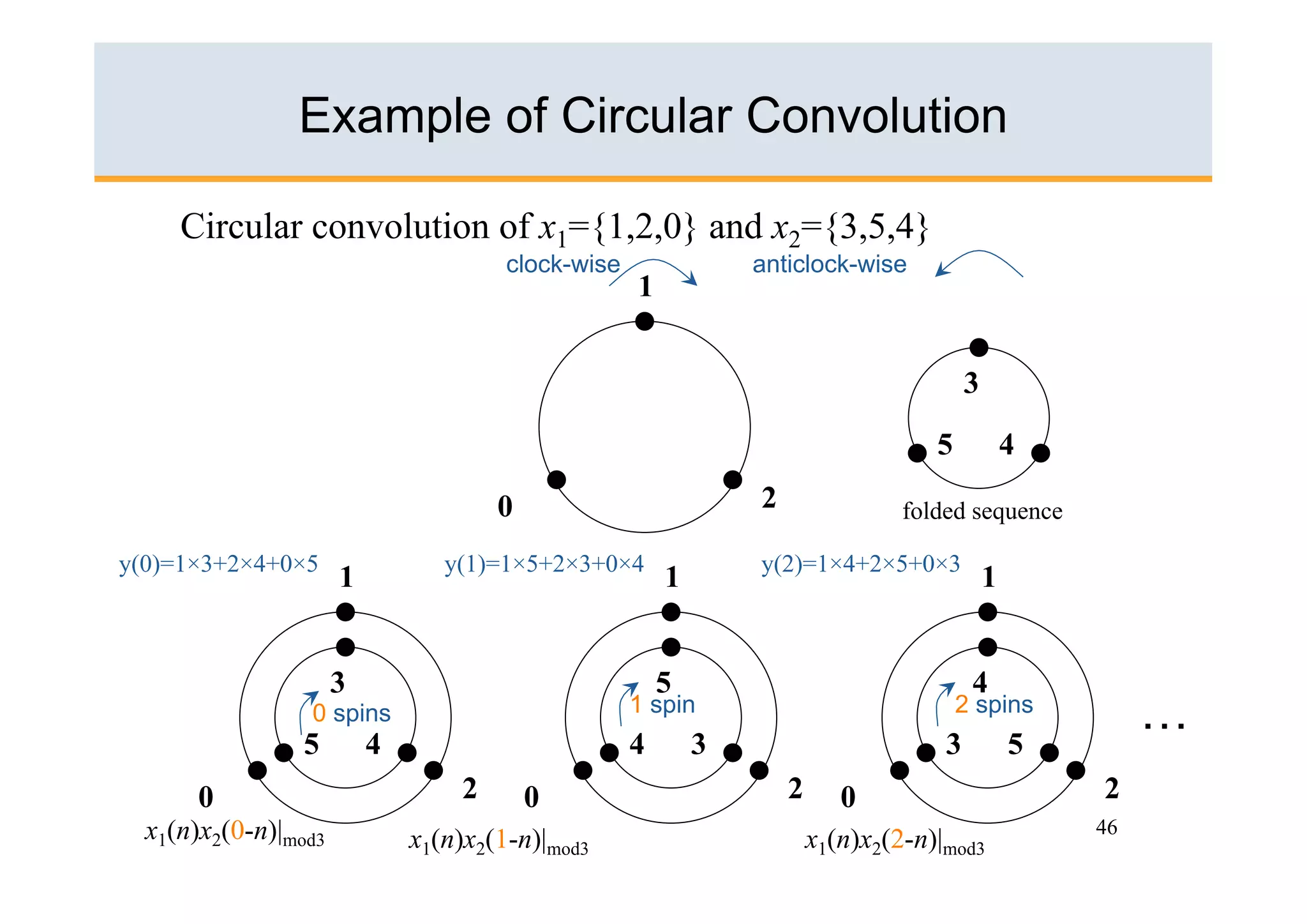 Example of Circular Convolution

     Circular convolution of x1={1,2,0} and x2={3,5,4}
                                       clock-wise               anticlock-wise
                                                    1


                                                                                         3
                                                                                    5            4
                                       0                        2                folded sequence

y(0)=1×3+2×4+0×5                 y(1)=1×5+2×3+0×4               y(2)=1×4+2×5+0×3
                      1                                 1                                    1


                      3                                 5                                4
                 0 spins                            1 spin                              2 spins
                                                                                                          …
                5         4                         4       3                        3           5
       0                           2       0                        2      0                         2
  x1(n)x2(0-n)|mod3           x1(n)x2(1-n)|mod3                         x1(n)x2(2-n)|mod3            46
 