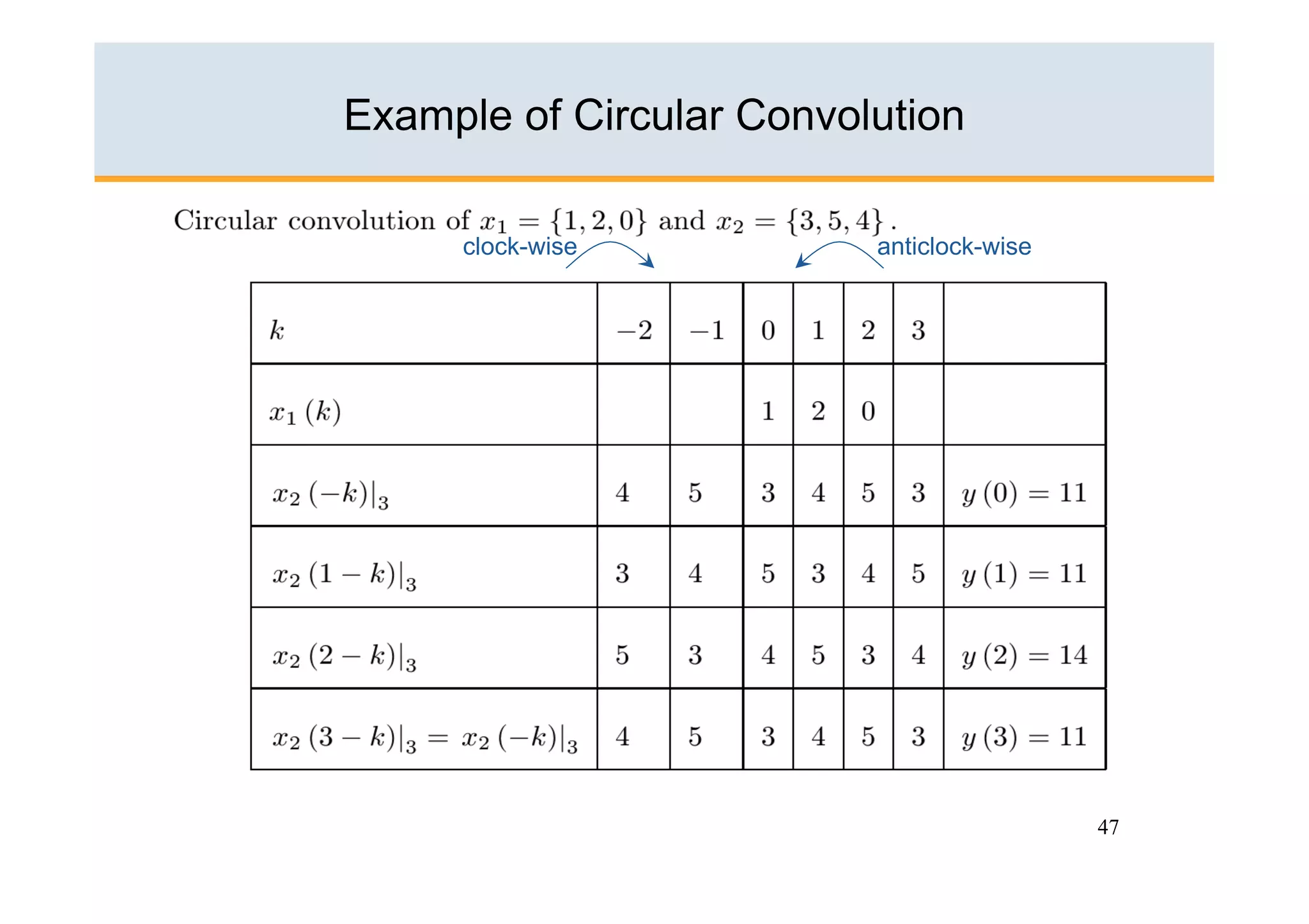 Example of Circular Convolution

     clock-wise           anticlock-wise




                                           47
 