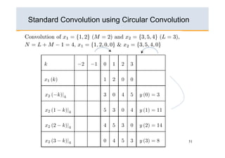 Standard Convolution using Circular Convolution




                                              51
 