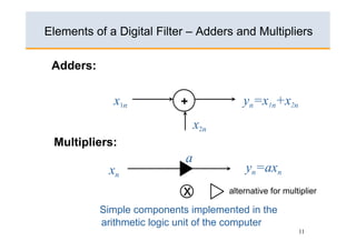 Basics of Digital Filters | PDF