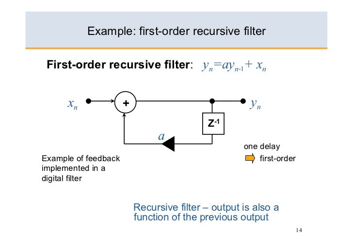 Basics of Digital Filters