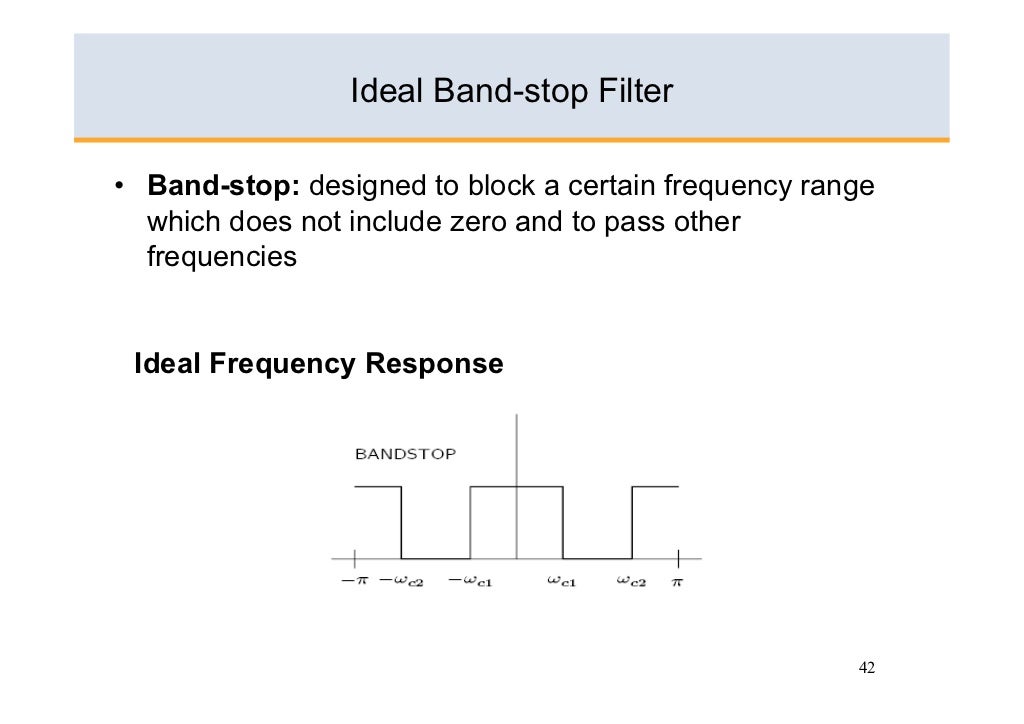 Basics of Digital Filters