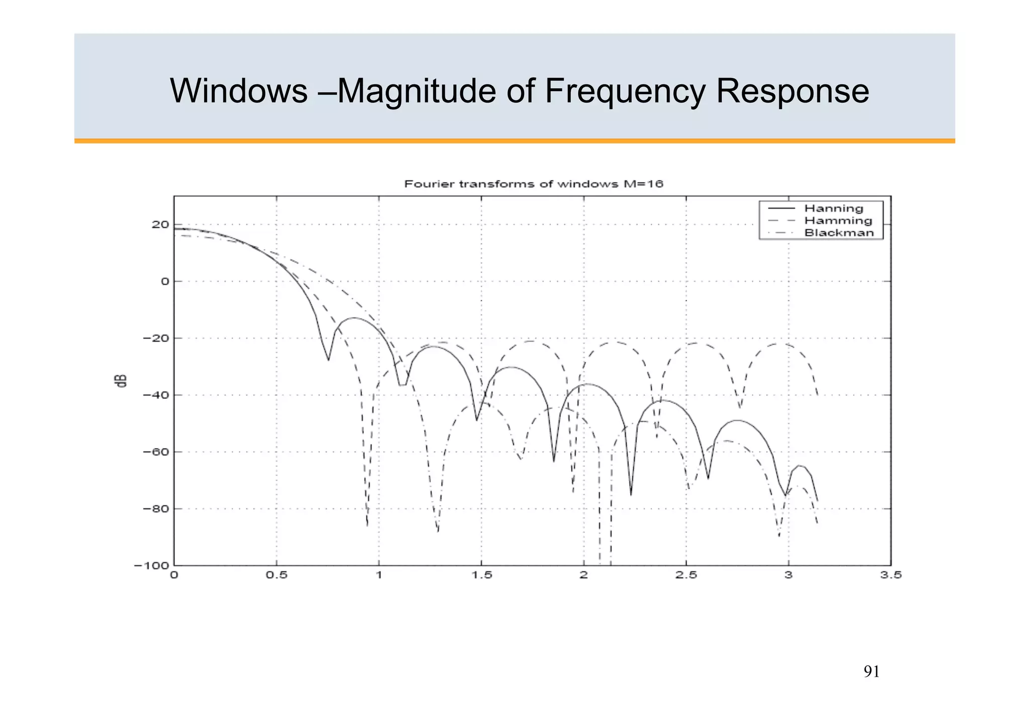 Windows –Magnitude of Frequency Response




                                       91
 