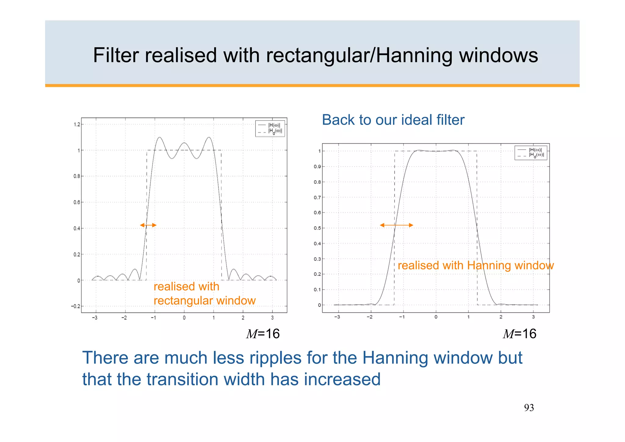 Filter realised with rectangular/Hanning windows


                               Back to our ideal filter




                                           realised with Hanning window
        realised with
        rectangular window

                        M=16                                 M=16
There are much less ripples for the Hanning window but
that the transition width has increased
                                                                 93
 