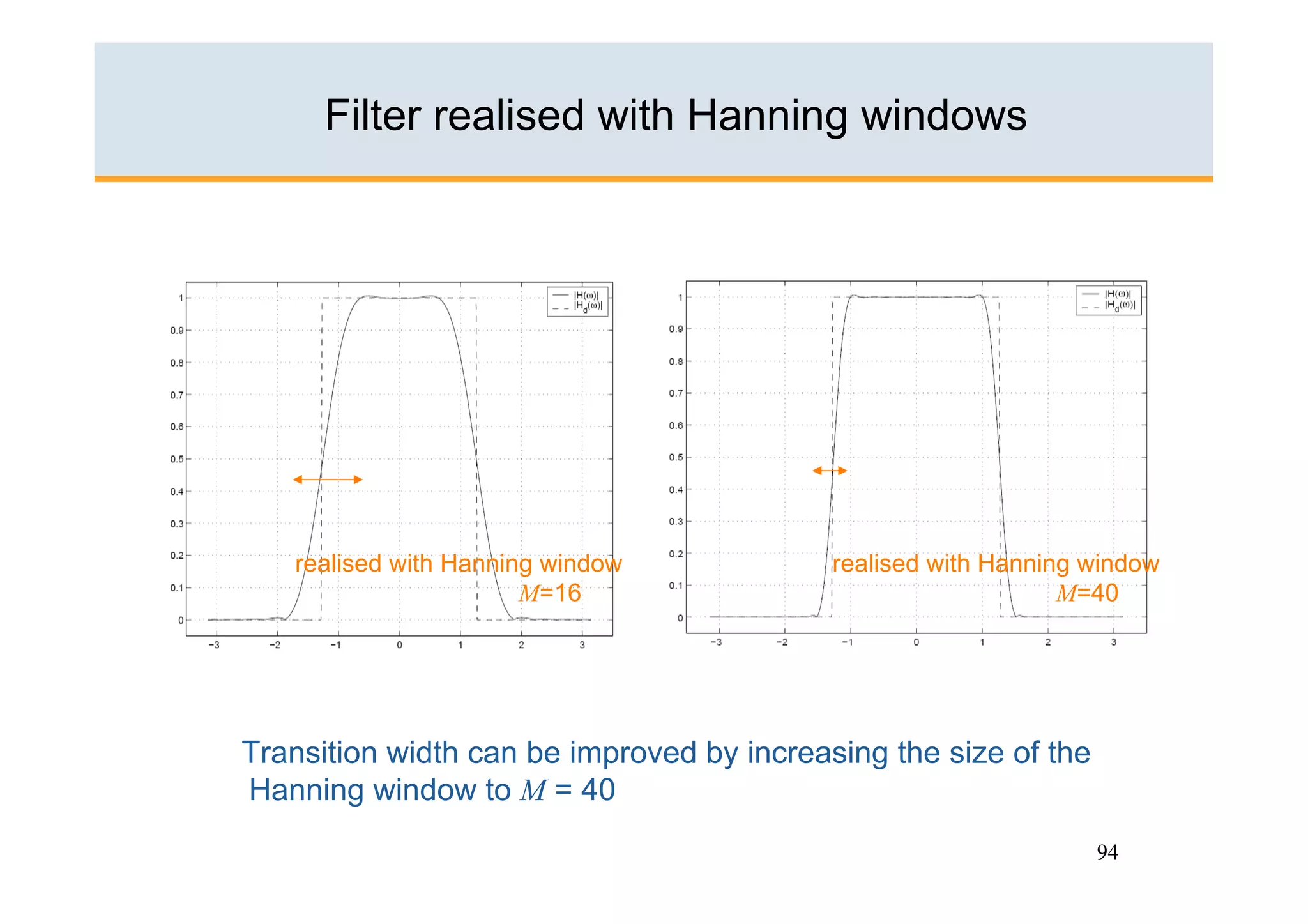Filter realised with Hanning windows




   realised with Hanning window            realised with Hanning window
                       M=16                                    M=40




Transition width can be improved by increasing the size of the
Hanning window to M = 40
                                                                 94
 