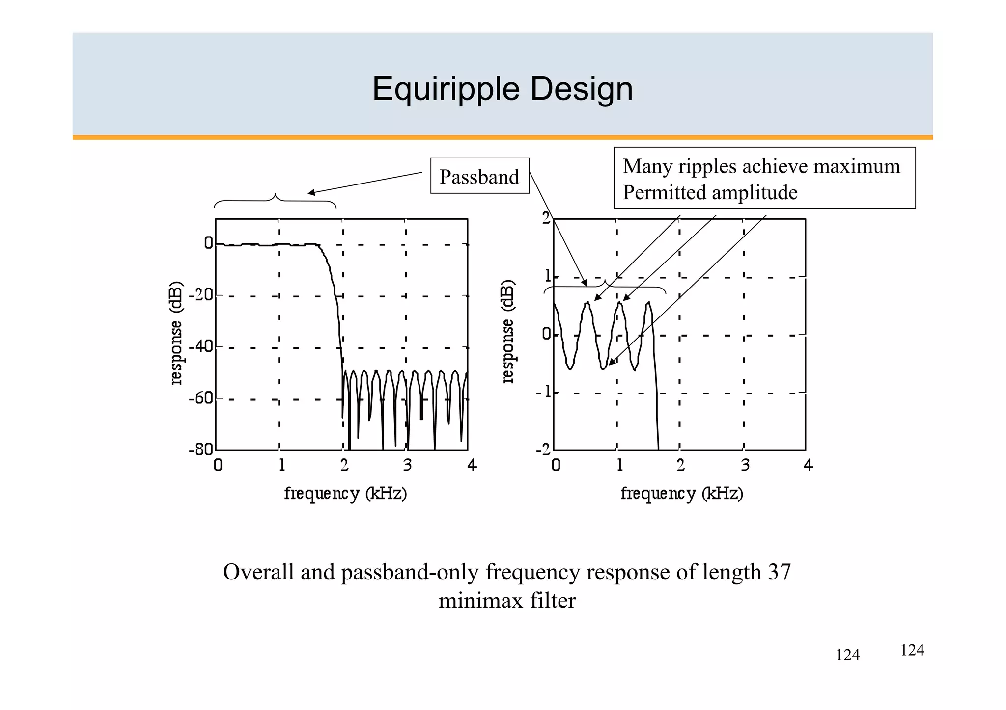 Equiripple Design

                                        Many ripples achieve maximum
                     Passband
                                        Permitted amplitude




Overall and passband-only frequency response of length 37
                     minimax filter

                                                             124   124
 