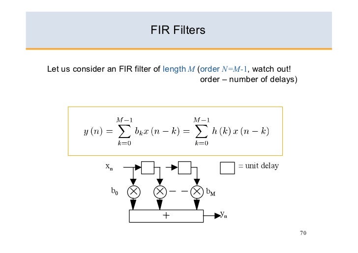 Design of FIR filters